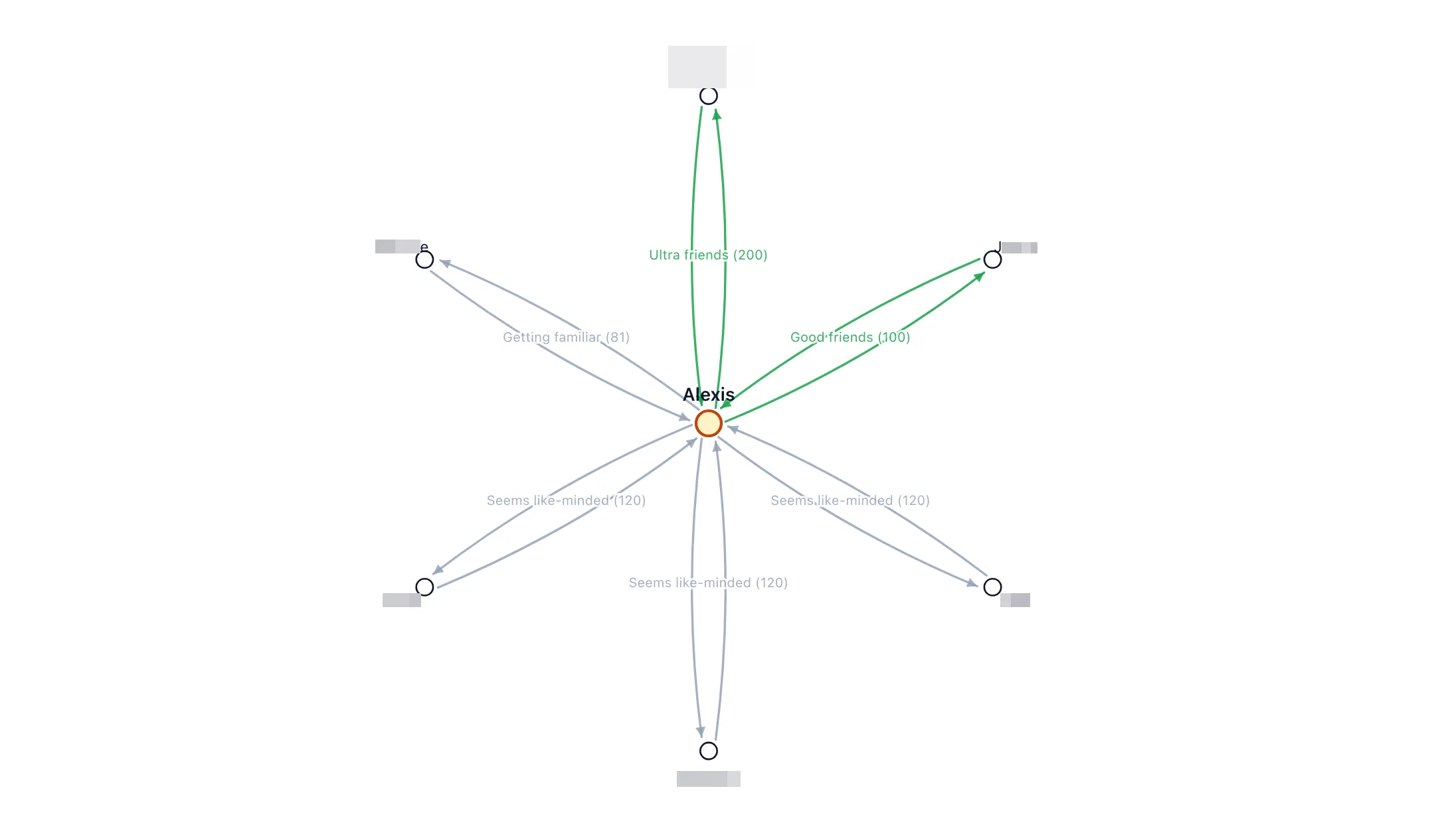Force-directed relationship graph